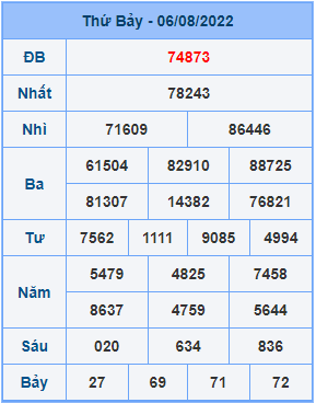 Dự đoán soi cầu miền bắc 07-08-2022