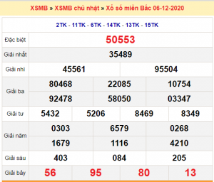 Dự đoán soi cầu miền bắc 07-12-2020