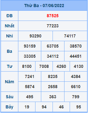 Dự đoán soi cầu miền bắc 08-06-2022