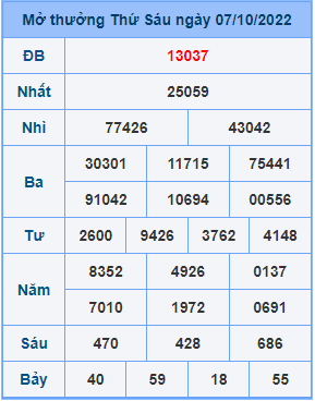 Dự đoán soi cầu miền bắc 08-10-2022