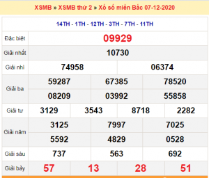 Dự đoán soi cầu miền bắc 08-12-2020