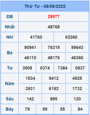 Dự đoán soi cầu miền bắc 09-06-2022