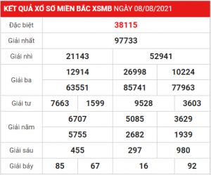 Dự đoán soi cầu miền bắc 09-08-2021, soi cầu 247, soi cầu 24h