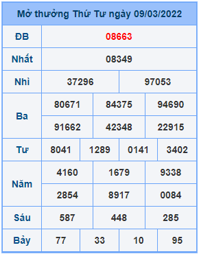 Dự đoán soi cầu miền bắc 10-03-2022