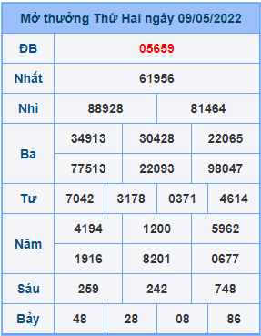 Dự đoán soi cầu miền bắc 10-05-2022