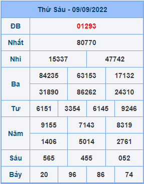 Dự đoán soi cầu miền bắc 10-09-2022