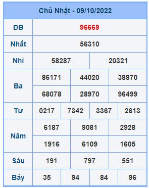 Dự đoán soi cầu miền bắc 10-10-2022