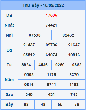 Dự đoán soi cầu miền bắc 11-09-2022