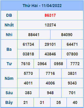 Dự đoán soi cầu miền bắc 12-04-2022