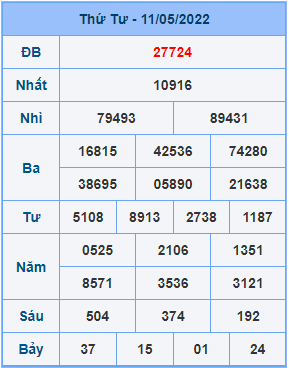 Dự đoán soi cầu miền bắc 12-05-2022