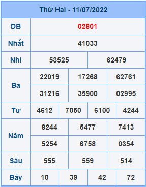 Dự đoán soi cầu miền bắc 12-07-2022