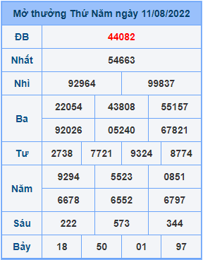 Dự đoán soi cầu miền bắc 12-08-2022