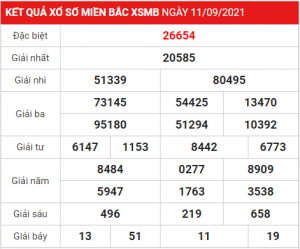 Dự đoán soi cầu miền bắc 12-09-2021, soi cầu miền bắc