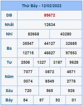 Dự đoán soi cầu miền bắc 13-02-2022