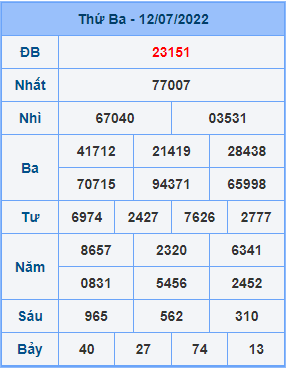 Dự đoán soi cầu miền bắc 13-07-2022