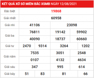 Dự đoán soi cầu miền bắc 13-08-2021, soi cầu 247, soi cầu 24h