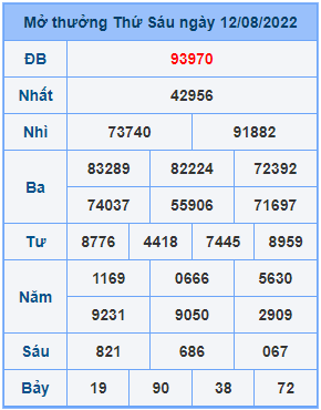 Dự đoán soi cầu miền bắc 13-08-2022