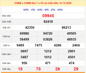 Dự đoán soi cầu miền bắc 13-12-2020