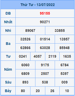 Dự đoán soi cầu miền bắc 14-07-2022