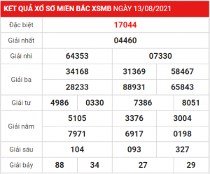 Dự đoán soi cầu miền bắc 14-08-2021, soi cầu 247, soi cầu 24h