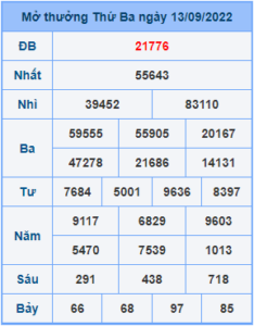 Dự đoán soi cầu miền bắc 14-09-2022