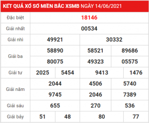 Dự đoán soi cầu miền bắc 15-06-2021