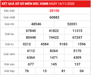 Dự đoán soi cầu miền bắc 15-11-2020