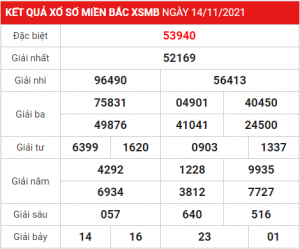 Dự đoán soi cầu miền bắc 15-11-2021, soi cầu bạch thủ