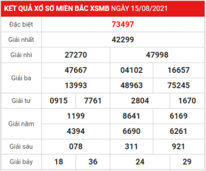 Dự đoán soi cầu miền bắc 16-08-2021, soi cầu 24h, soi cầu 247