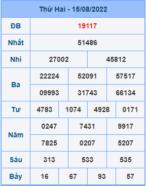 Dự đoán soi cầu miền bắc 16-08-2022