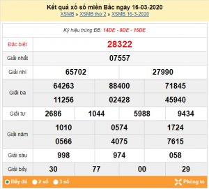 Dự đoán soi cầu miền bắc 17-03-2020