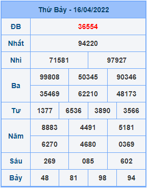 Dự đoán soi cầu miền bắc 17-04-2022