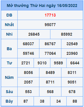 Dự đoán soi cầu miền bắc 17-05-2022