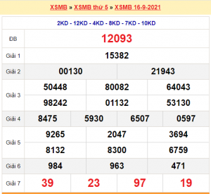 Dự đoán soi cầu miền bắc 17-09-2021, xsmb