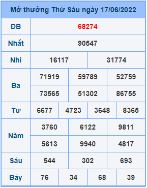 Dự đoán soi cầu miền bắc 18-06-2022