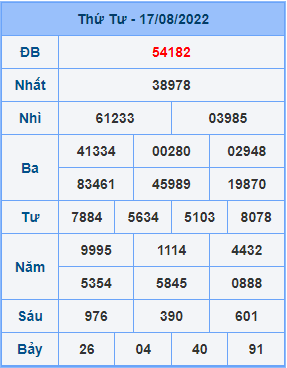 Dự đoán soi cầu miền bắc 18-08-2022