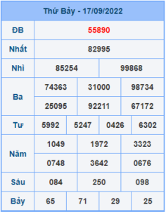 Dự đoán soi cầu miền bắc 18-09-2022