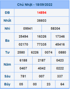 Dự đoán soi cầu miền bắc 19-09-2022