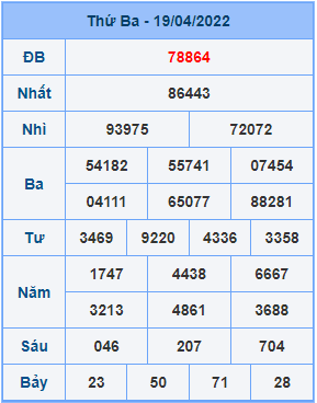 Dự đoán soi cầu miền bắc 20-04-2022