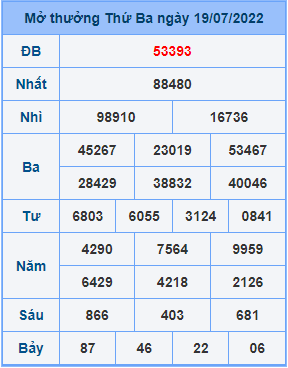 Dự đoán soi cầu miền bắc 20-07-2022