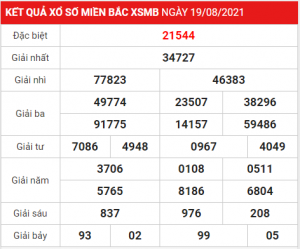 Dự đoán soi cầu miền bắc 20-08-2021, soi cầu 247, soi cầu 24h