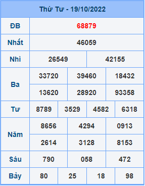 Dự đoán soi cầu miền bắc 20-10-2022