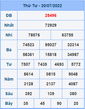 Dự đoán soi cầu miền bắc 21-07-2022