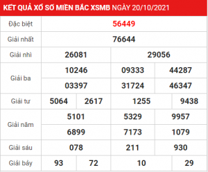 Dự đoán soi cầu miền bắc 21-10-2021, soi cầu 247