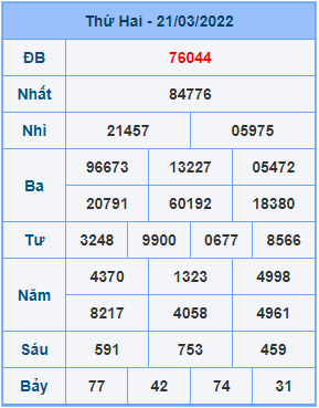 Dự đoán soi cầu miền bắc 22-03-2022