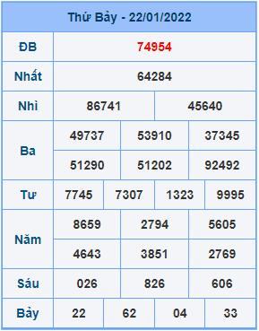 Dự đoán soi cầu miền bắc 23-01-2022