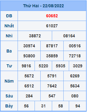 Dự đoán soi cầu miền bắc 23-08-2022