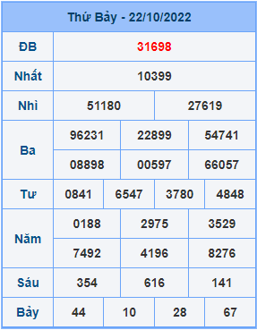 Dự đoán soi cầu miền bắc 23-10-2022