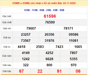 Dự đoán soi cầu miền bắc 23-11-2020