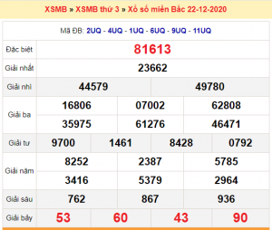 Dự đoán soi cầu miền bắc 23-12-2020